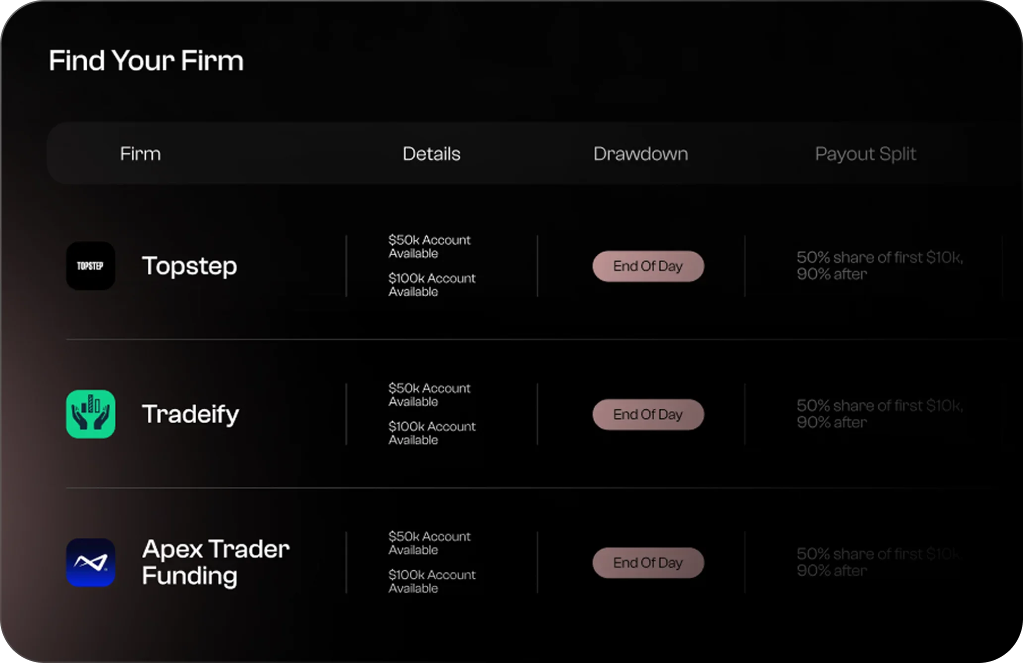 Prop firm comparison table preview